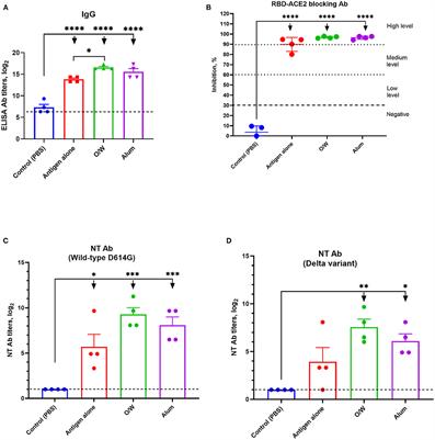 A Spike Protein-Based Subunit SARS-CoV-2 Vaccine for Pets: Safety, Immunogenicity, and Protective Efficacy in Juvenile Cats